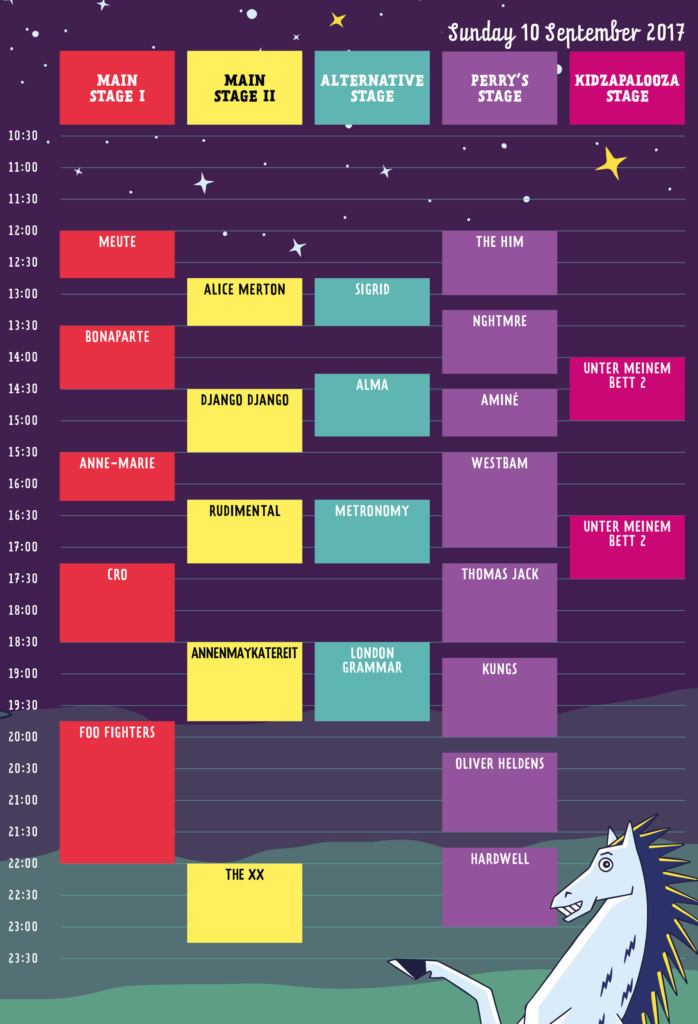 Lollapalooza Berlin 2017 - Running Order Sonntag